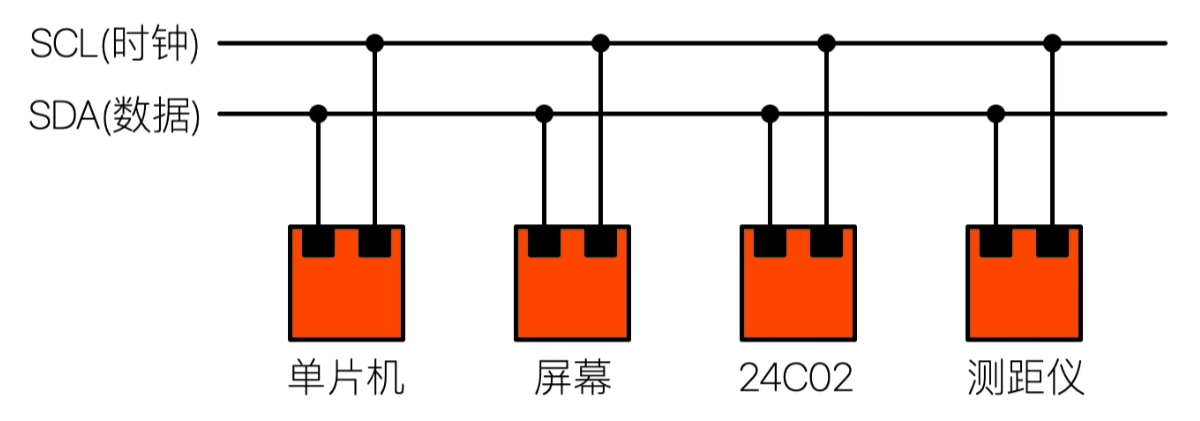 IIC接线